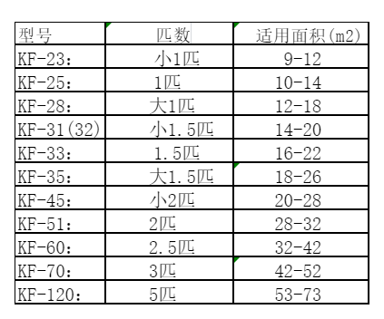 梅州空调维修
