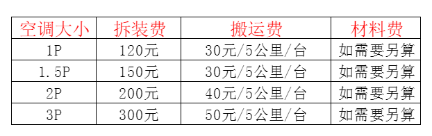 梅州空调移机及费用电话在哪里找